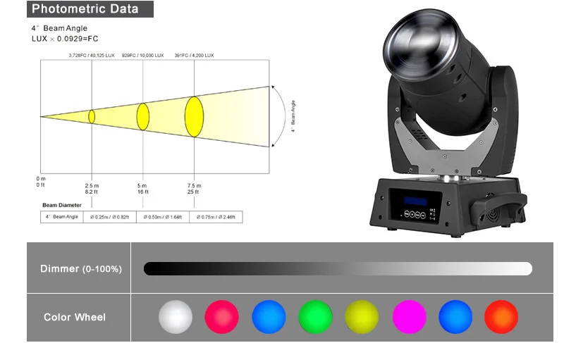 Led par схема