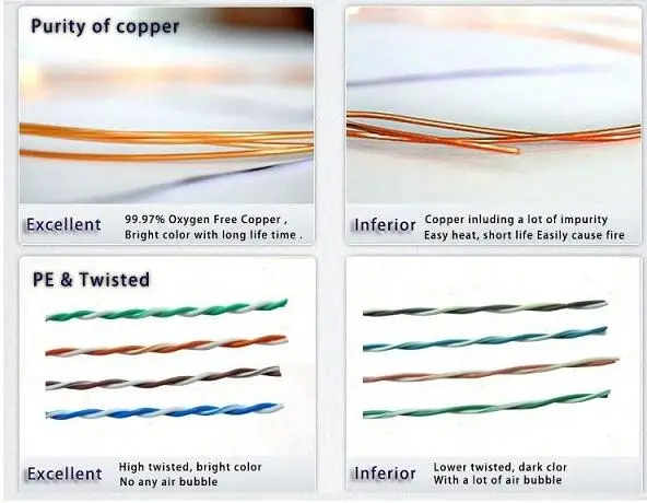 Pass Test 24AWG UTP Cat 6 30cm Lan Cabling Networking Patch Cord Cable - ANKUX.COM