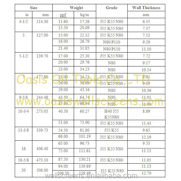J55 K55 Seamless Well Casing Pipe for Oil Well Drilling