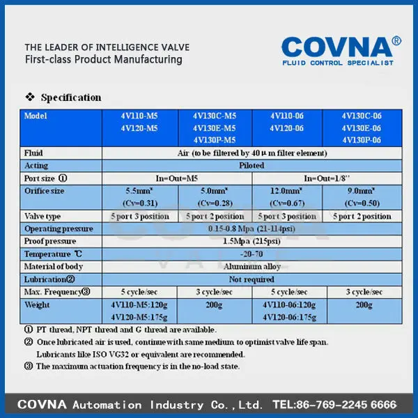 COVNA 4V100 Series 5/2way Solenoid Valve