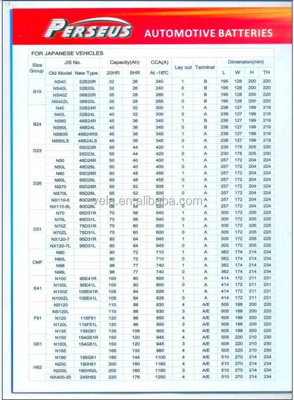 Din meaning. Стандарты аккумуляторов en din. Стандарт cca для аккумуляторов. Din en АКБ. Типоразмеры АКБ jis.