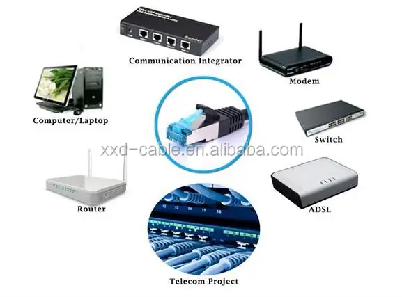 Pass Test 24AWG UTP Cat 6 30cm Lan Cabling Networking Patch Cord Cable - ANKUX.COM