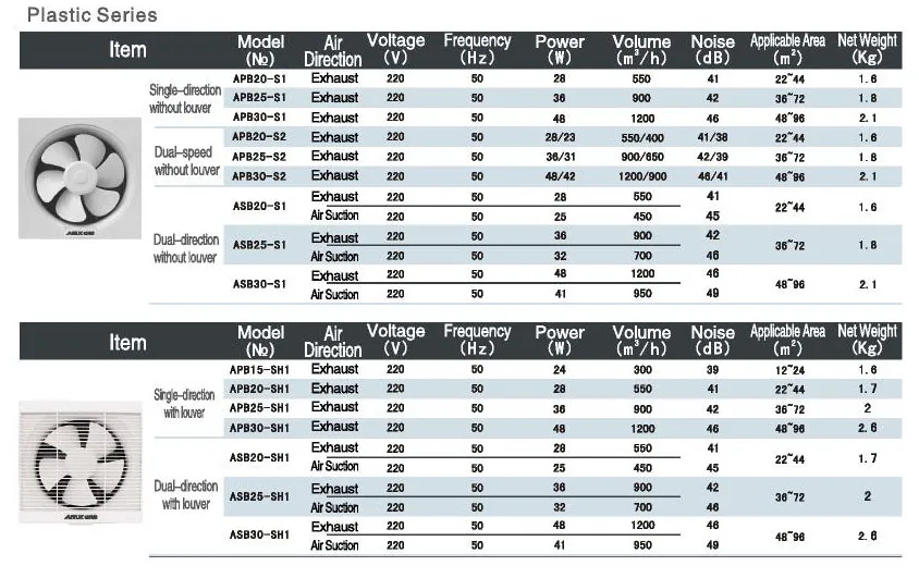 220v 230 240v Bathroom Ventilation Exhaust Fans Buy Ventilation
