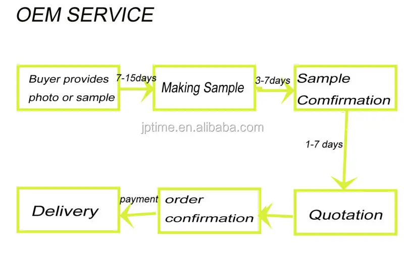 OEM SERVICE