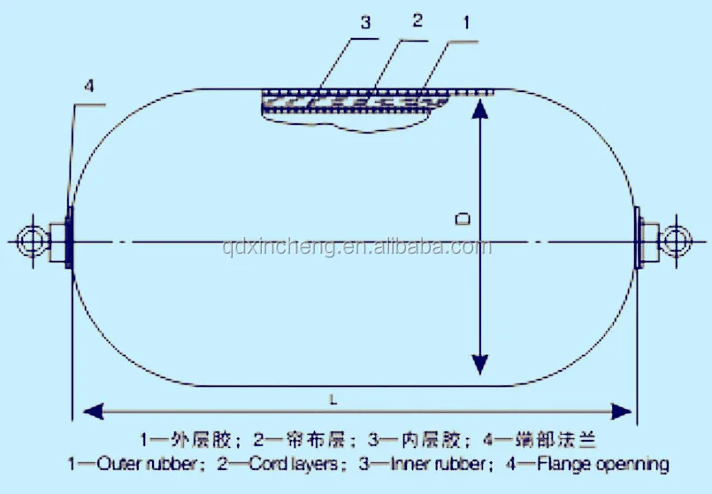 The body of rubber fender 1.jpg