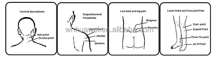 Joint lumbar pain relief warmer heat patch/infrared fomentation plaster