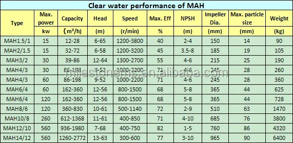 parameters