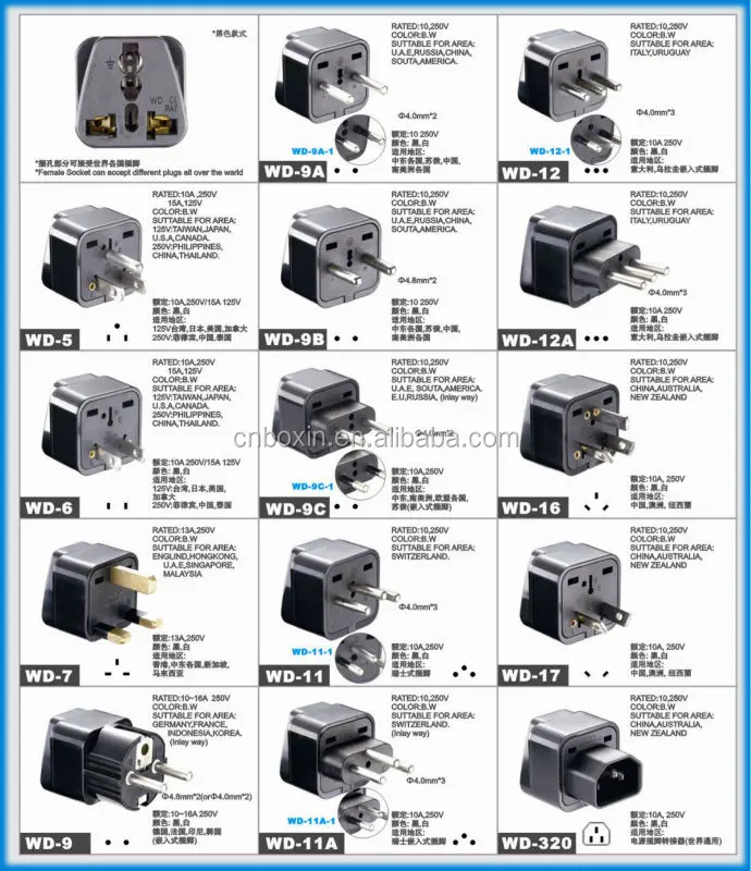 What Electrical Plugs Are Used In Saudi Arabia at Adam Garza blog