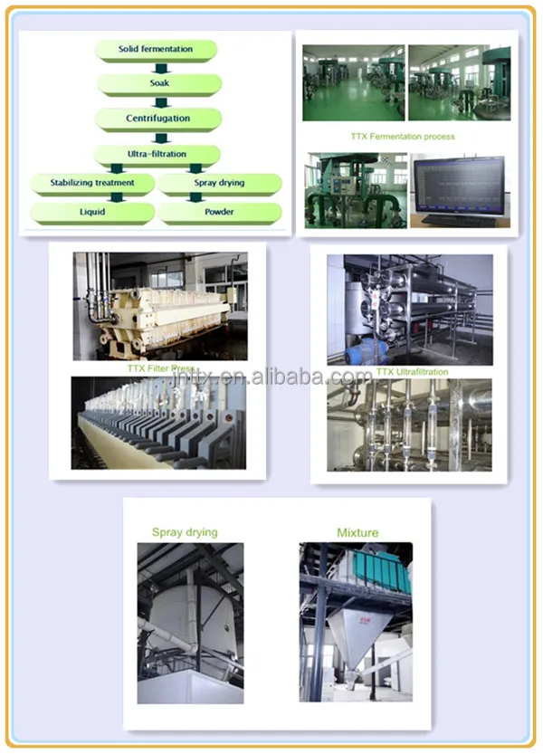 Broiler premix phytase enzyme in poultry feed