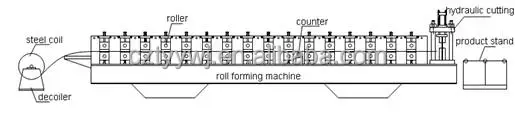 roof corrugated sheet making machine