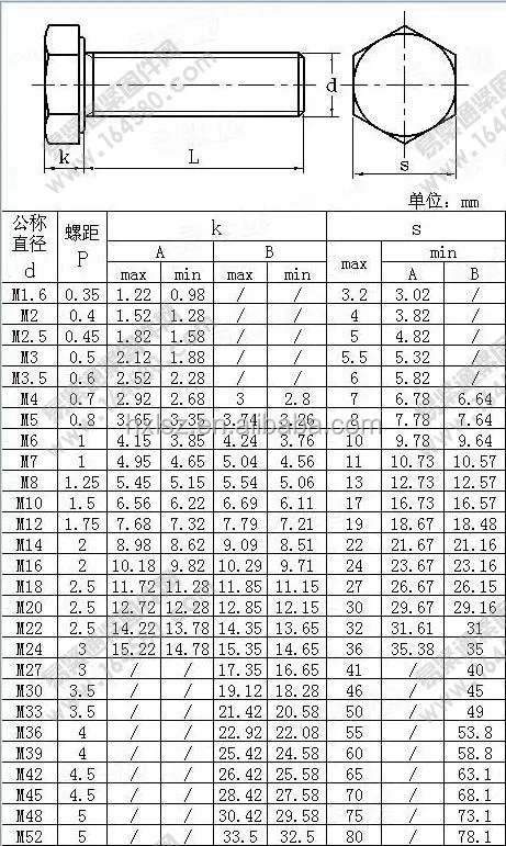 Bolt Size Diagram Wiring