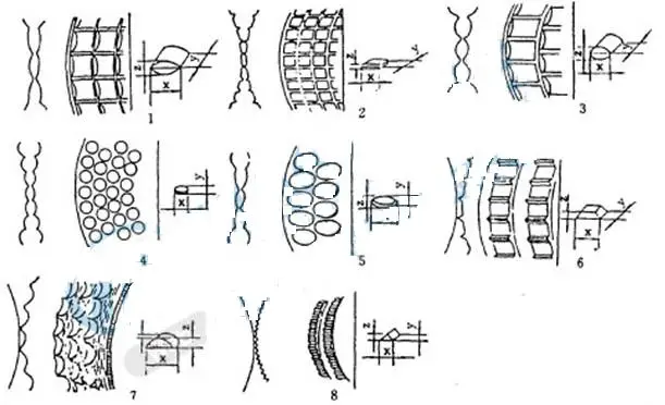 shape