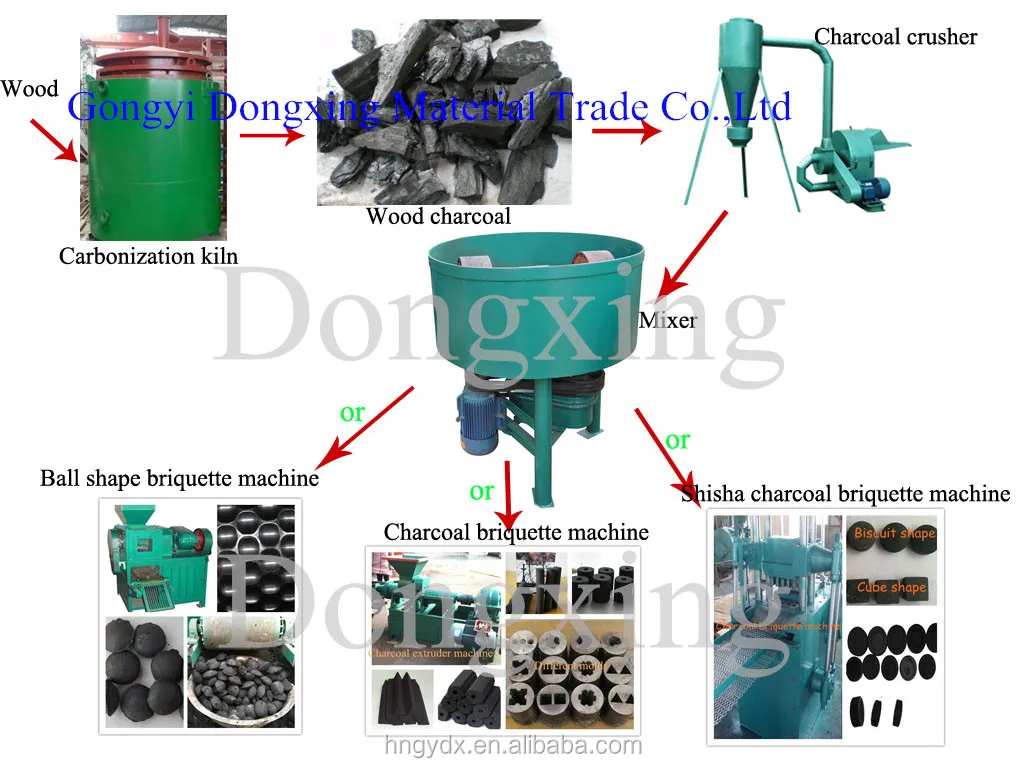 barbecue charcoal briquette making machine