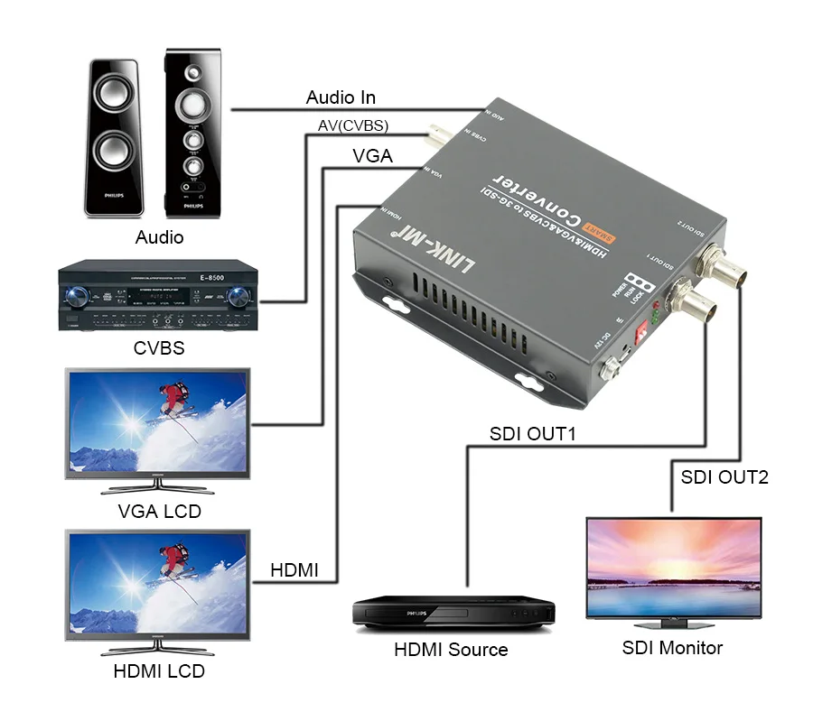 

HDMI&VGA&CVBS to SD/HD/3G SDI Multifunction Video Converter