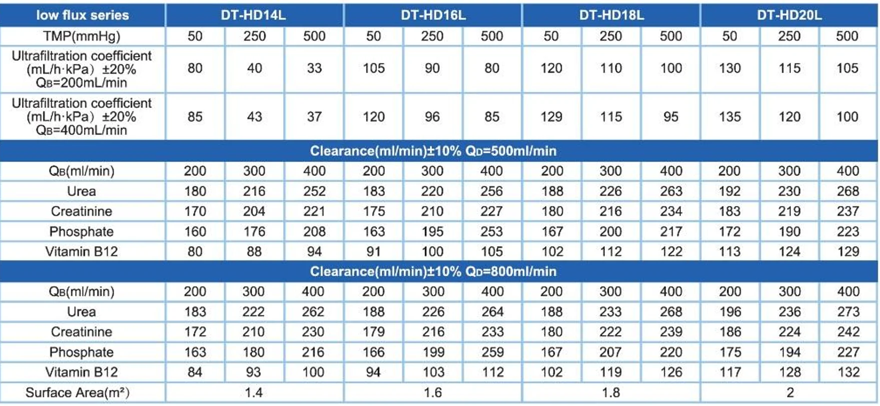 oem 中空纤维肾透析器医用血液透析透析器
