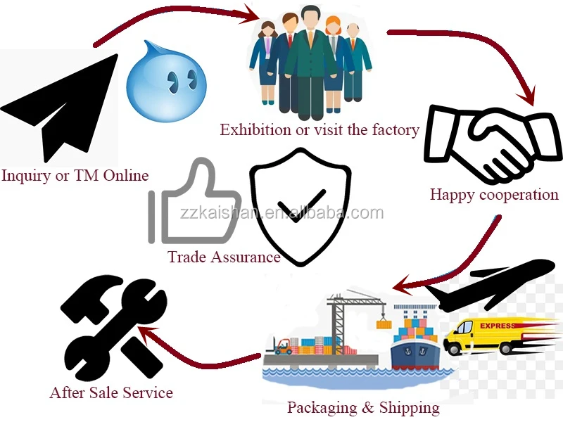 our service