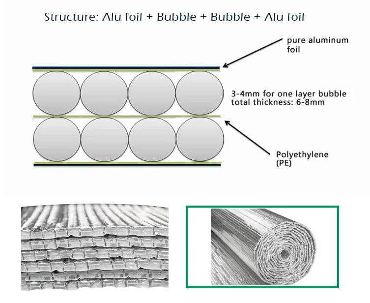 Metal Aluminum Bubble Foil Roof Heat Insulation Ceiling Insulation Material View Heat Insulation Pcy Product Details From Shenzhen Pinchuangyuan