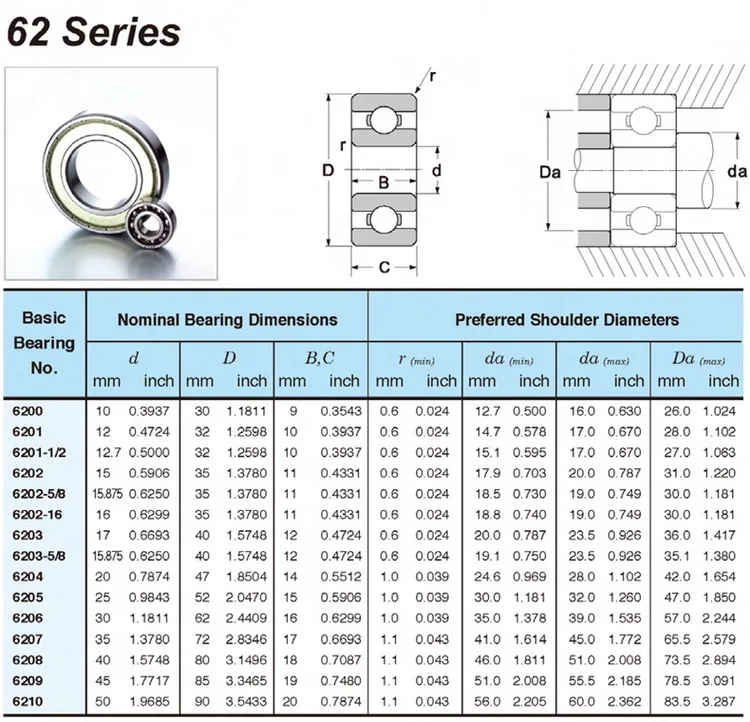 Electrical Machine Used Deep Groove Ball Bearing 6221 Zz 2rs 6201 6202 ...