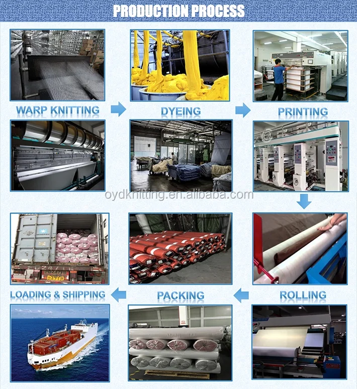 Production process