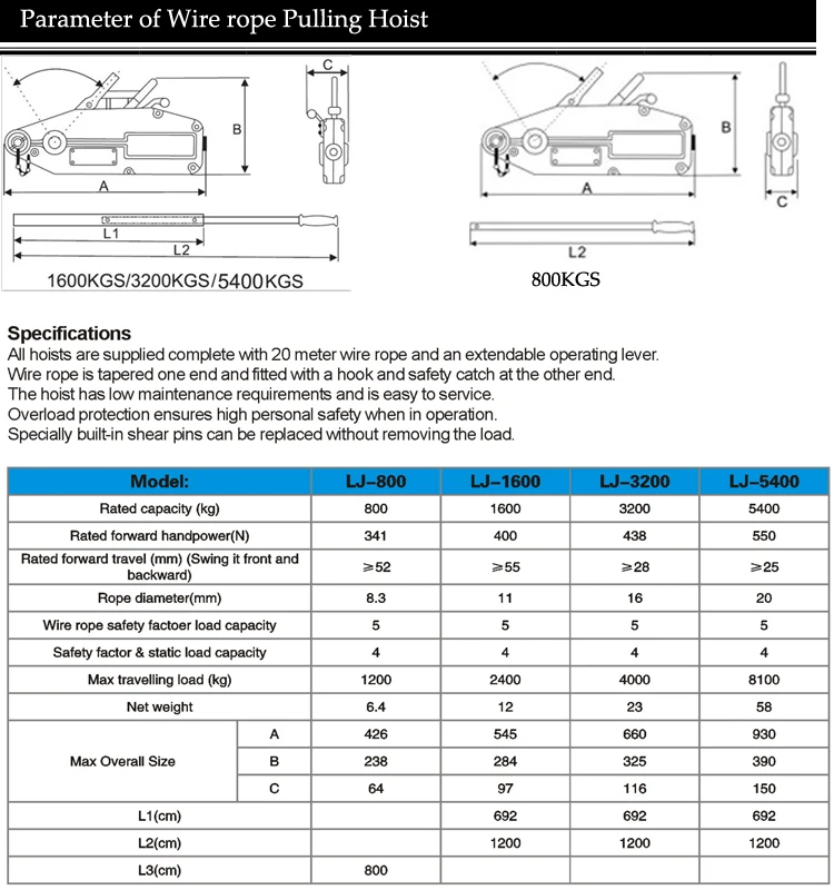 Traduccion Para Windlass Wire Rope Manual Lifter Winch Pulling Hoist