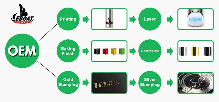 Good quality CBD 510 cartridge vape ceramicgold 2.0mm thick cbd oil cartridge