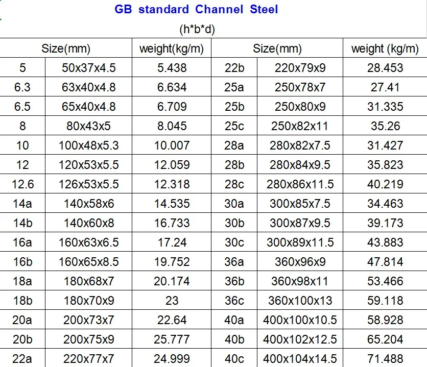 Hot Rolled Steel C Channel Size Chart