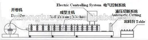 welded tube forming machine/Full automatic steel pipe making machine