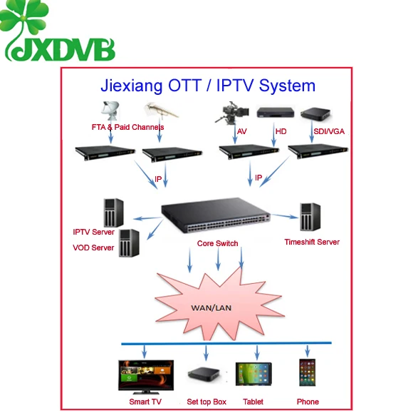 free iptv server software download