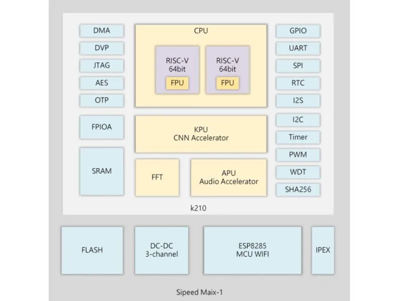 Sunhokey Sipeed 6+1 Mic Array Sound Source Localization Beamforming ...
