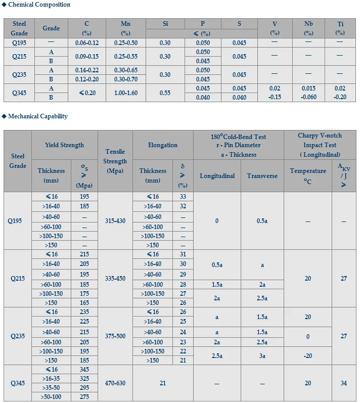 Upn U Beam - Buy U Channels Upn U Beam,Building Material Upn U Beam ...