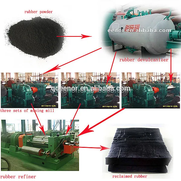 Waste used Rubber Tyre Recycle plant Machine/Rubber Powder Line