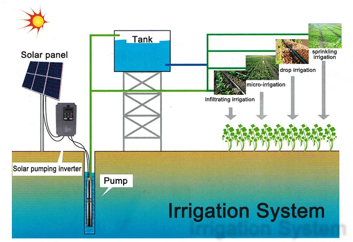 FULL Cheap Solar Energy System Solar Water System For Sale