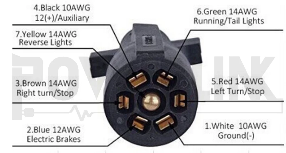 [DIAGRAM] Herchr Us Standard Trailer Plug 12v 7 Way Pin Rv Blade To