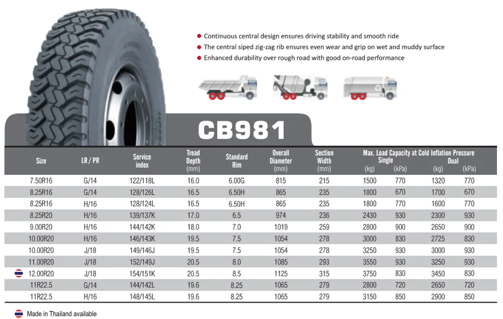 Размеры шины r20. Внешний диаметр колеса 315/80 r22.5. Диаметр колеса 315/70 r22.5. Габариты колеса 11r22.5. Шины 10r22.5 наружный диаметр.