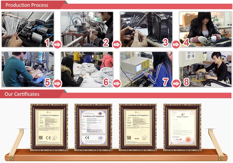 Production process.png