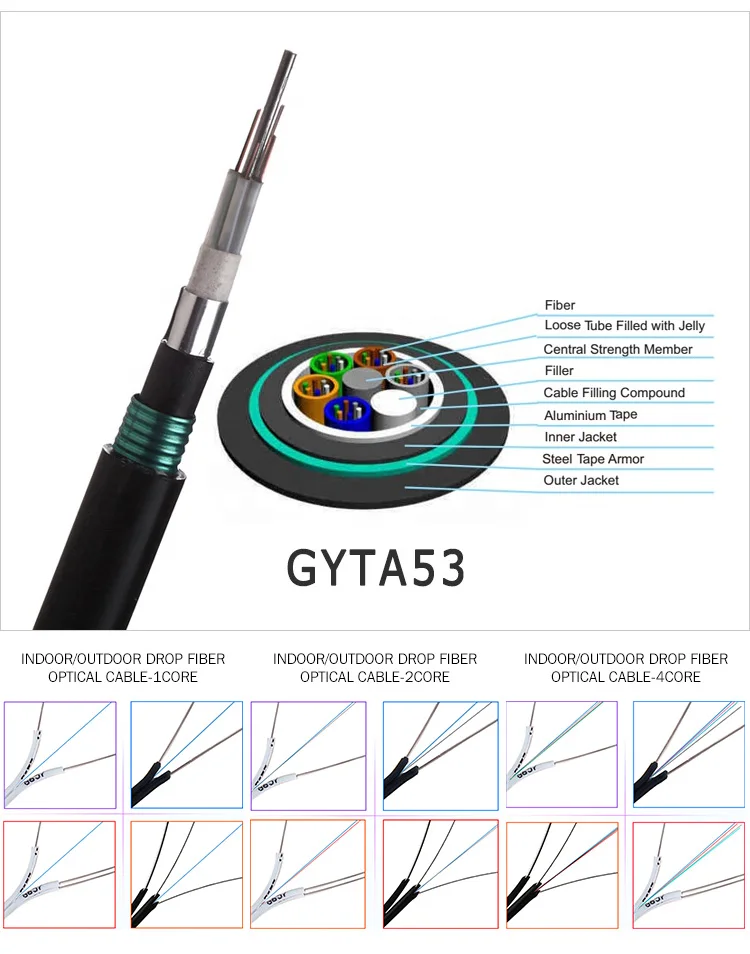 Adss Optical Armoured 12 Carbon Heating Cheap Clamp Outdoor 96 Core Fiber Optic Cable