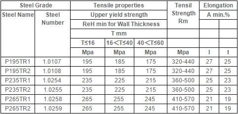 EN 10216-1 1 - 30mm Wall Thickness Structural Steel Pipe , Round ...