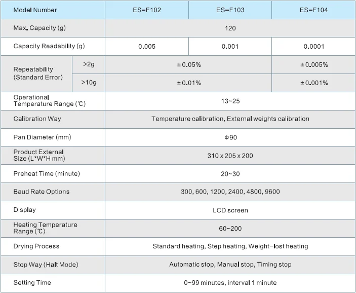 High Precision Rapid Halogen Moisture Analyzer 120g *0.005 Esf102