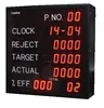 Intelligent Production Target Display Board with dynamic target