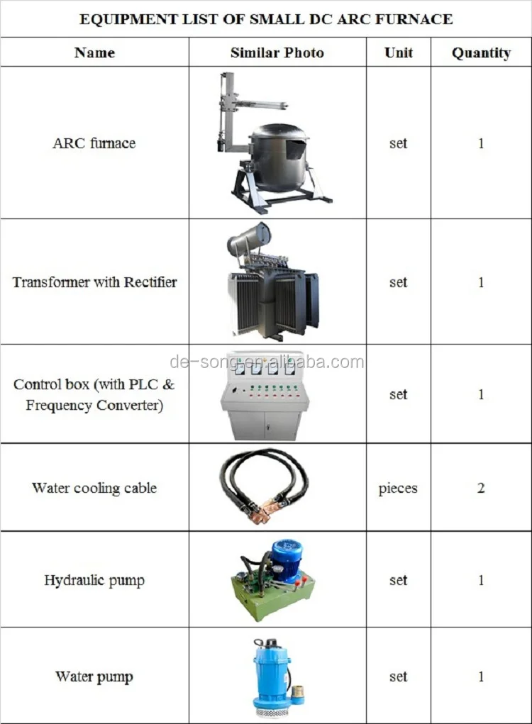 EQUIPMENT LIST OF SMALL DC ARC FURNACE.jpg