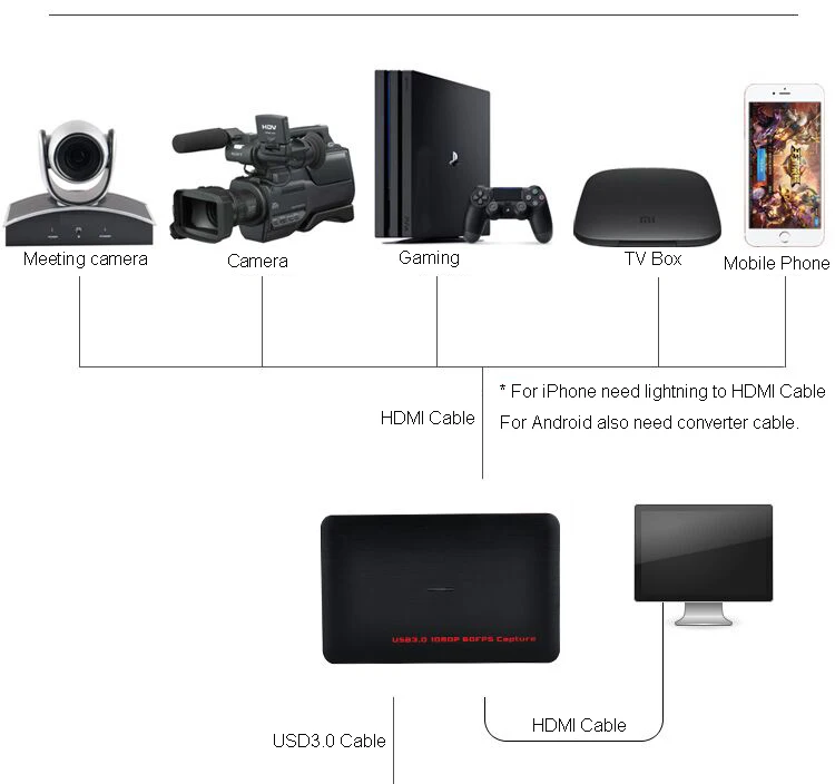 Захват hdmi usb. Карта захвата Mini USB HDMI. 8 Channel 1080p60 HDMI карта видеозахвата.