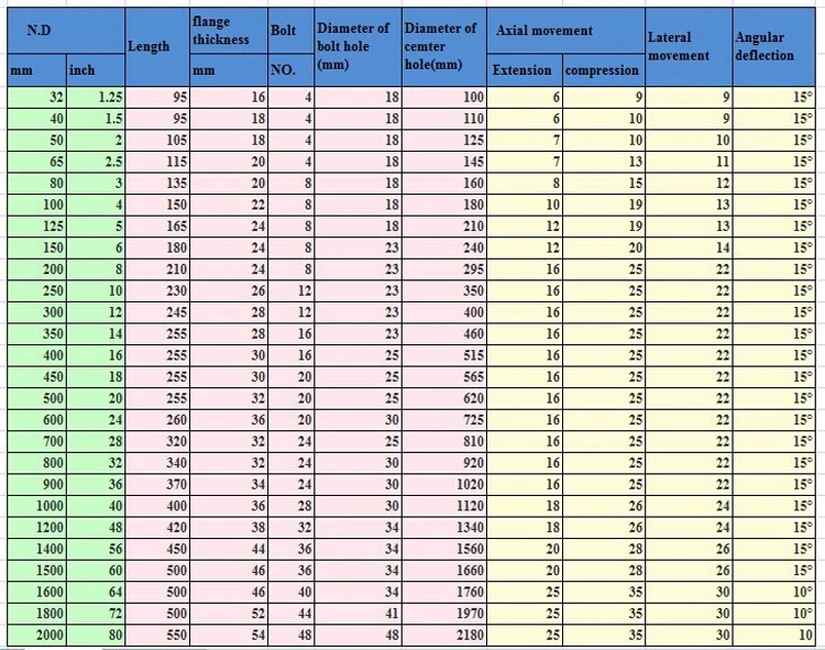 single ball diamension of rubber expansion joint750.jpg
