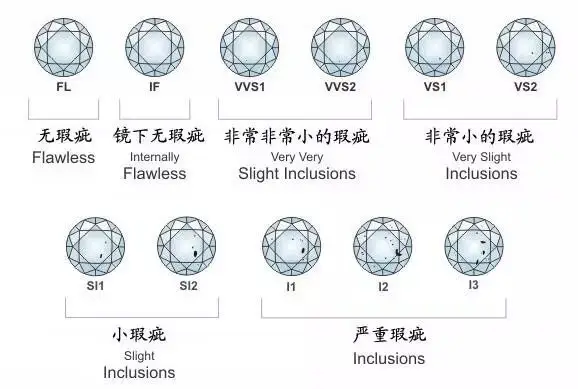 2) clarity of moissanite.jpg