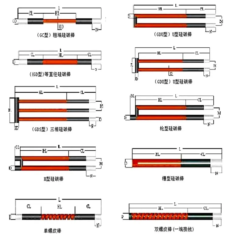 silicon carbide heating rod02