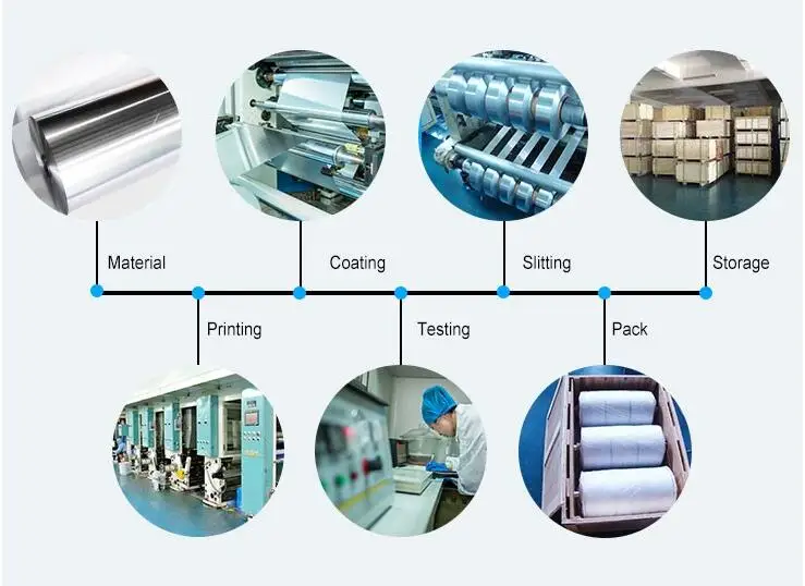 foil production process