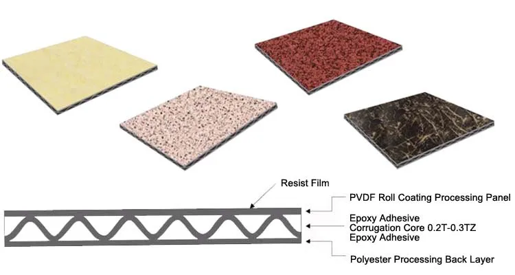 Core panel. Сотовые композитные панели. Фанера purebond. Алюминиевый сотовый композит. Core panel.