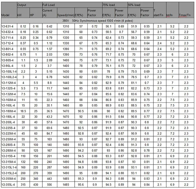 3 Phase Electric Motor Specifications 4hp Electric Motor 220v 3kw Buy