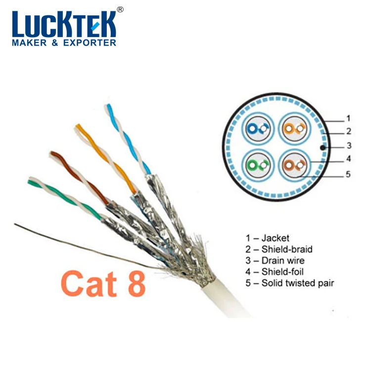 Cat 8 kablo
