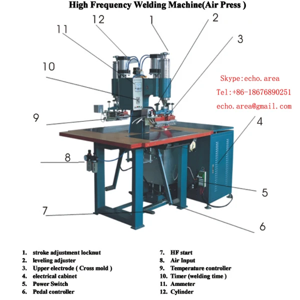 high frequency welding machine