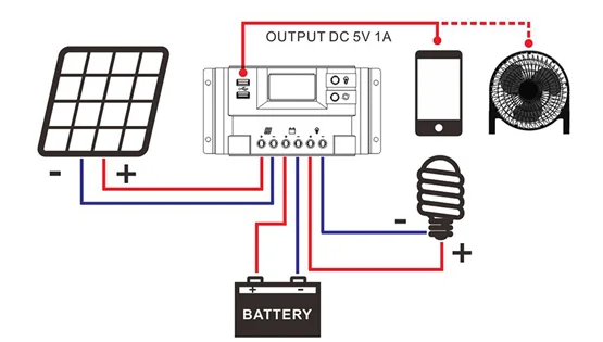 CK20DU 20A 12v 24v auto work PWM Solar charge controller CE RoHS